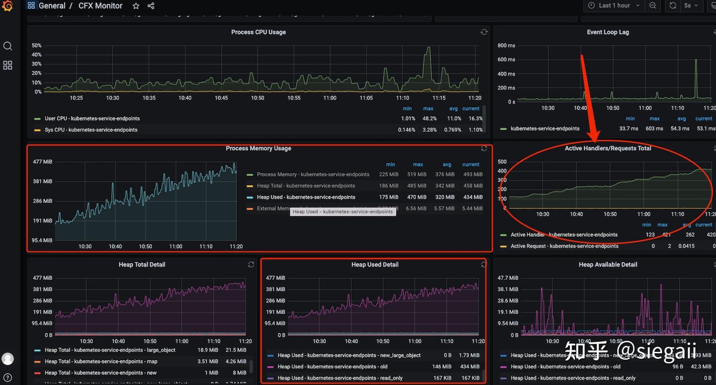 Chrome DevTools 中导入的多份 Heap Snapshot